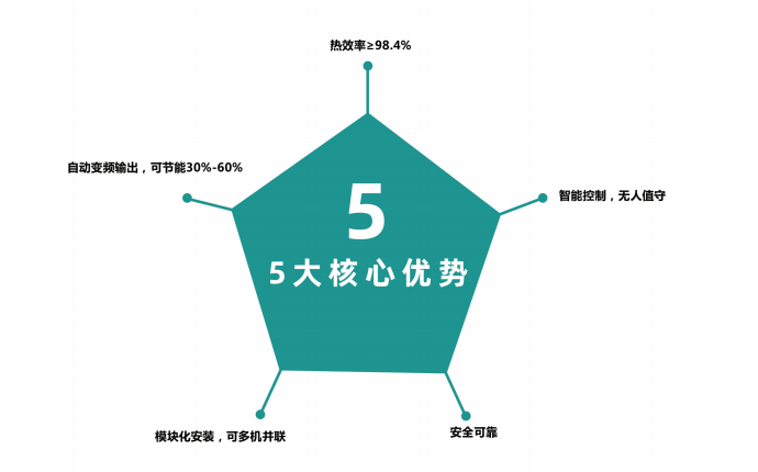 什么是電磁熱風(fēng)爐？與電熱管熱風(fēng)爐有什么區(qū)別？優(yōu)勢有哪些？